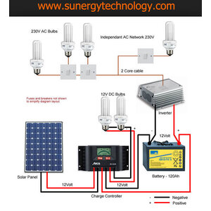 ชุดโซล่าเซลล์พร้อมอุปกรณ์