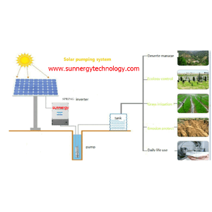 JFY Solar Pumping Inverter