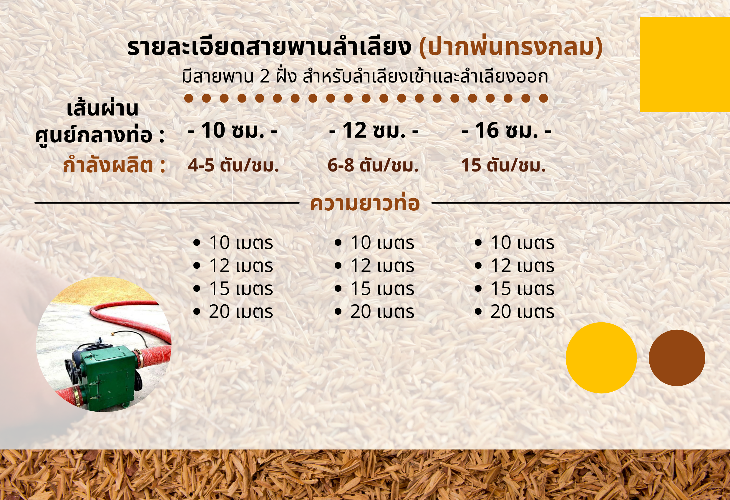 สายพานลำเลียงเมล็ดพืช รุ่นพกพา (ปากพ่นทรงกลม) ขนาด Ø 3-6 นิ้ว เครื่องดูดทราย เครื่องดูดทรายแม่น้ำ เครื่องดูดเมล็ดพืช เครื่องดูดเมล็ดข้าวเปลือก สายพานลำเลียงทราย สายพานลำเลียง สายพายลำเลียงข้าว สายพานลำเลียงเมล็ดข้าวโพด สายพานลำเลียงขนาดเล็ก