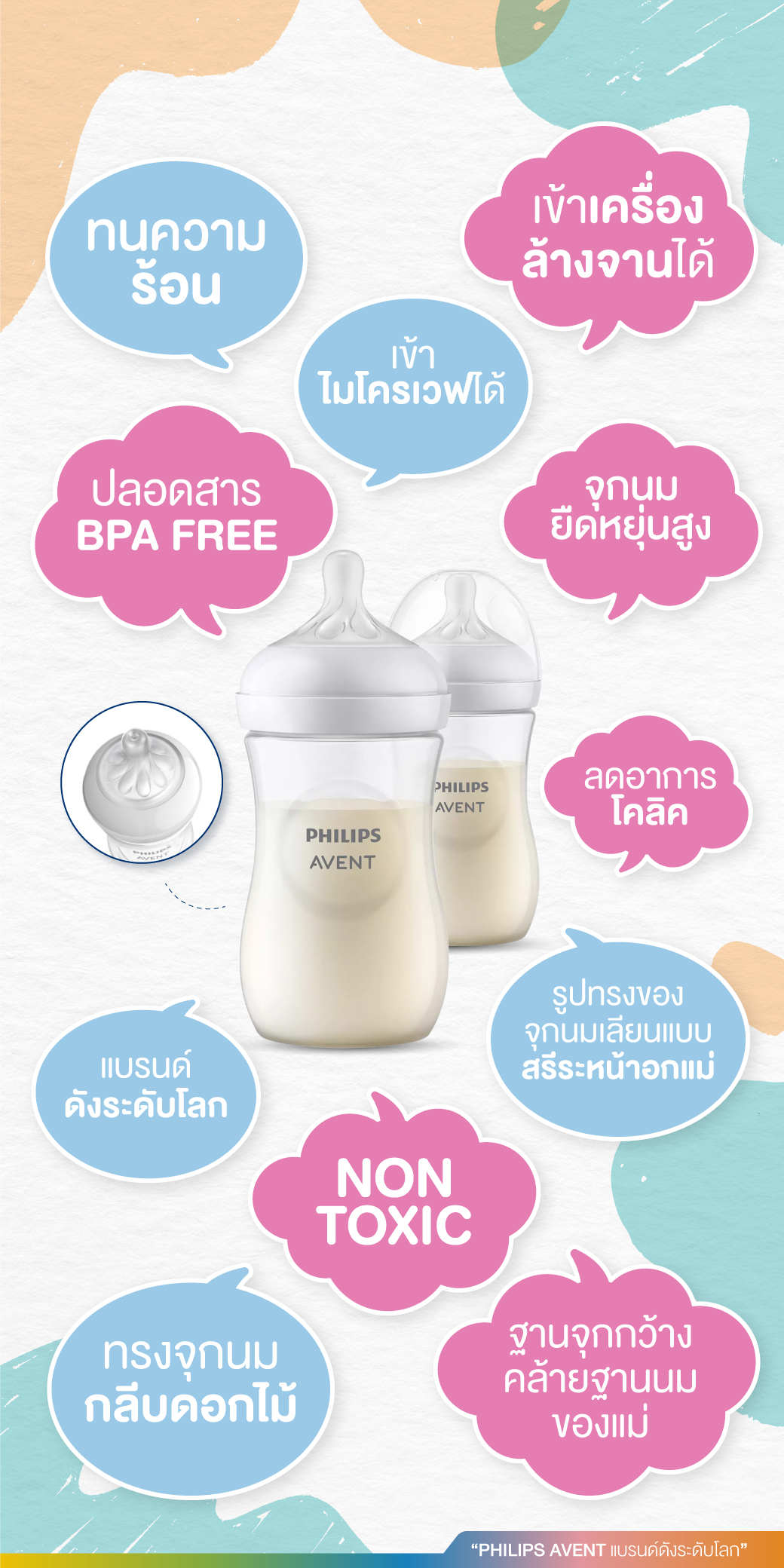 Philips Avent ฟิลิปส์ เอเว้นท์ Natural baby bottle (ใหม่! จุกนมไม่ดูดไม่ไหล) BPA FREE ปลอดสารก่อมะเร็ง,ปลอดสารพิษ NON-TOXIC