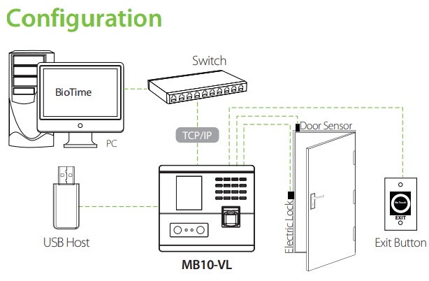 เครื่องบันทึกเวลาทำงาน เครื่องสแกนใบหน้า เครื่องสแกนลายนิ้วมือ ZKTeco MB-10VL