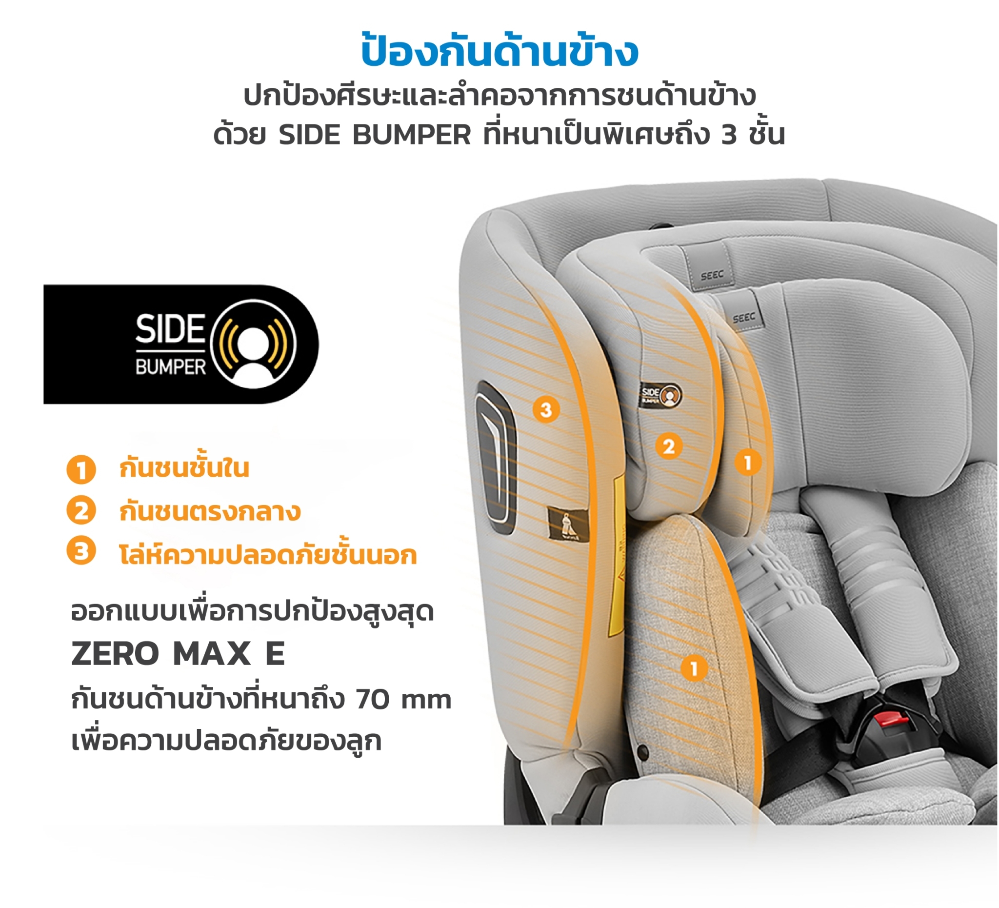 Seec zero-max 360Eคาร์ซีทหมุนได้ 360 องศา สำหรับแรกเกิดถึง 12 ปี มาตรฐาน I-Size