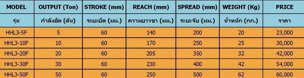เครืองถอดลูก เฟือง ขนาด 5 ตัน แยกปั๊น-พร้อมจานดูด 3 ขา