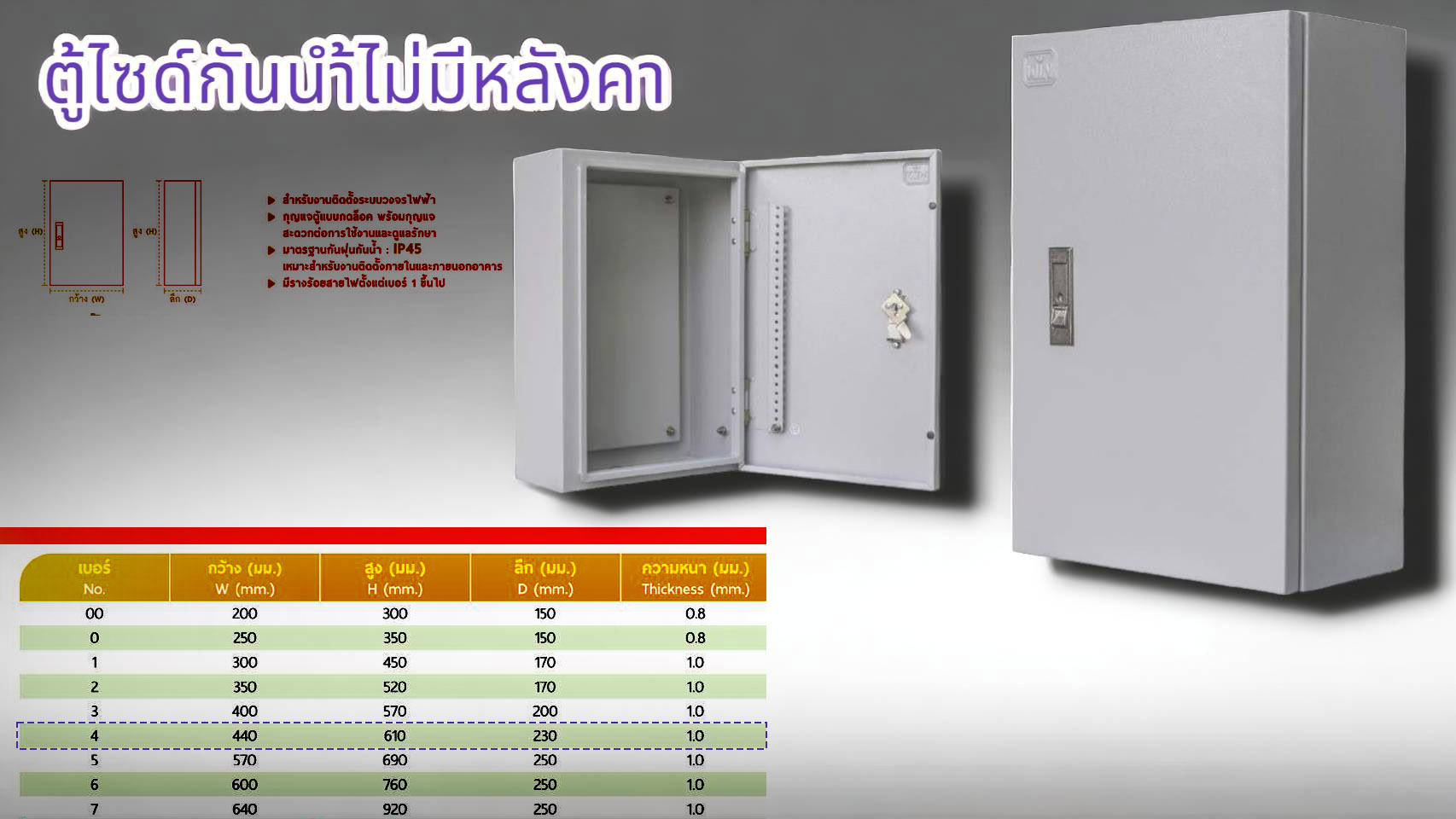 เบอร์4 ตู้ไซด์กันน้ำไม่มีหลังคา440x610mm.ความหนา1.0