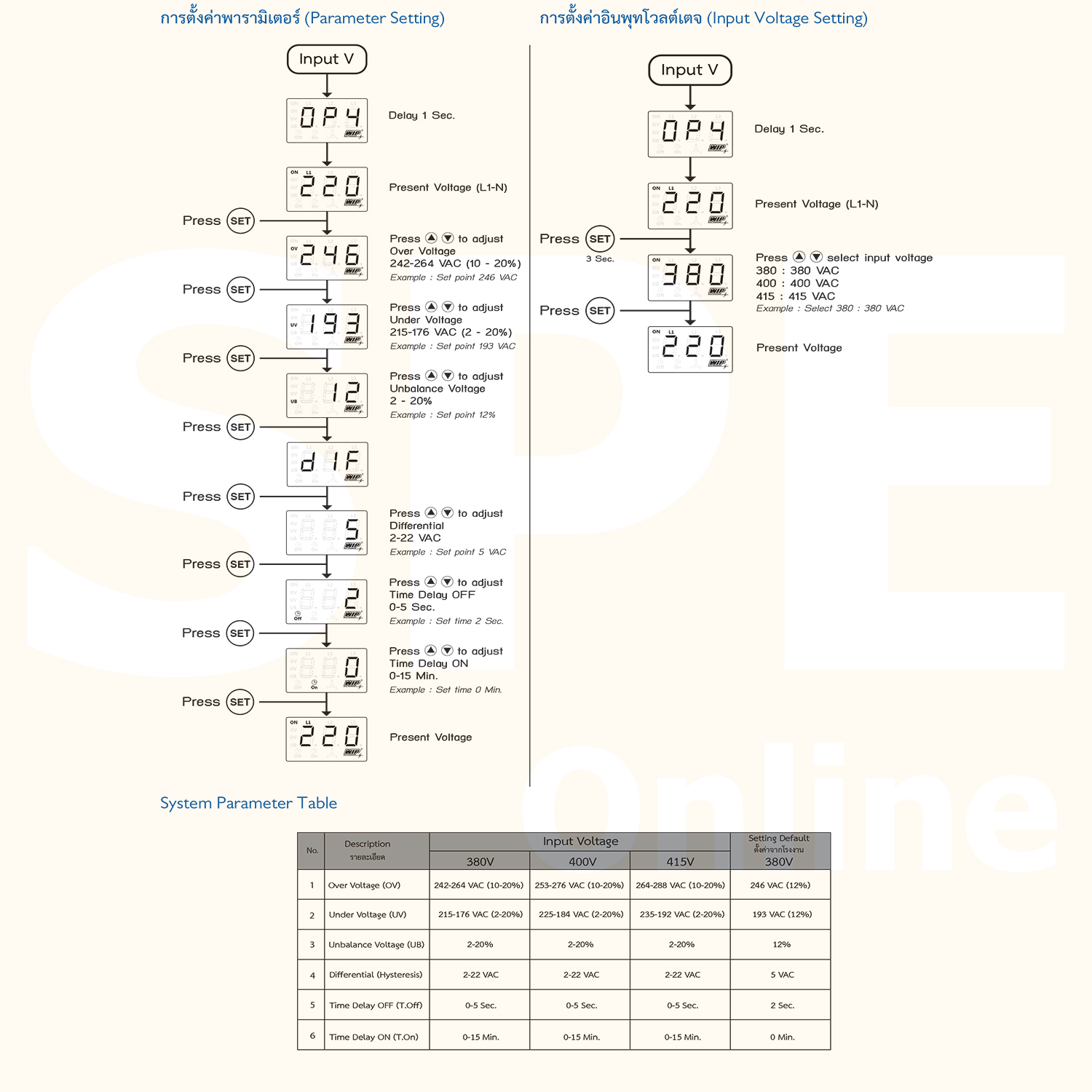 [ 1ชิ้น ] WIP W-OP4 Digital Phase Protector เฟสโปรเทคชั่น 3 เฟส 4 สาย 380V 3P 4W อุปกรณ์ป้องกันไฟตก ไฟเกิน 380V-415V Under Over Voltage Phase Protector Intelligent Over Voltage Protector ปรับแรงดัน สูงต่ำ ต่ำตัด เกินตัด