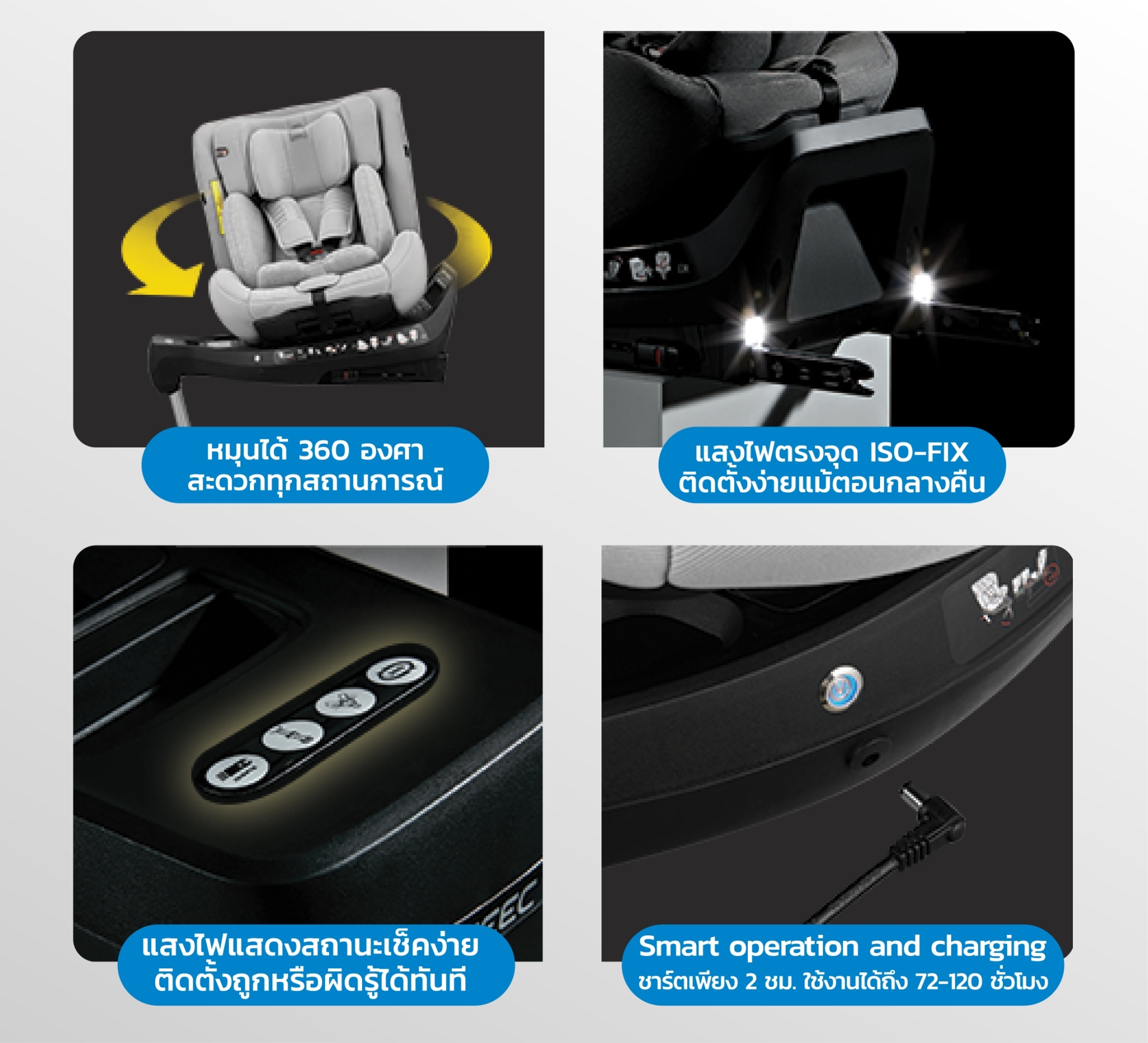Seec zero-max 360Eคาร์ซีทหมุนได้ 360 องศา สำหรับแรกเกิดถึง 12 ปี มาตรฐาน I-Size