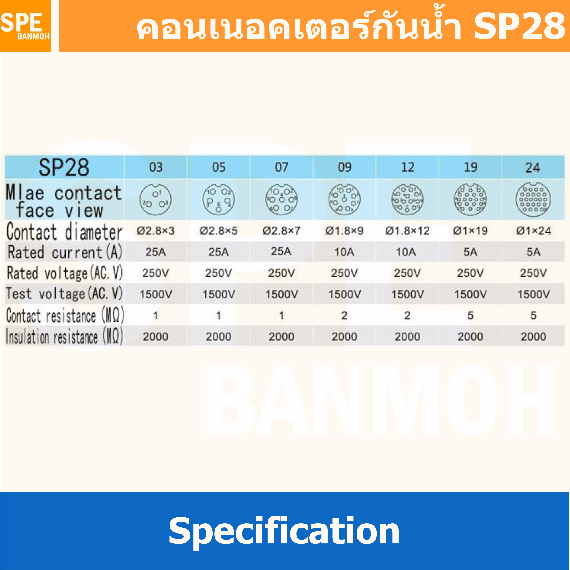 [ 1 Set ] SP28 FWB+MM 5P เมียต่อสาย ผู้ติดเเท่น 5 พิน SP28 Waterproof Connector 28mm ปลั๊ก sp28 กันน้ำ 28มิล ขั้วต่อกันน้ำผู้เมีย Waterproof SP28 Connector Aviation Plug IP68 ขั้วต่อไฟกันน้ำ Male and Female Connector Waterproof ปลั๊กกันน้ำ คอนเนคเตอร์กันน