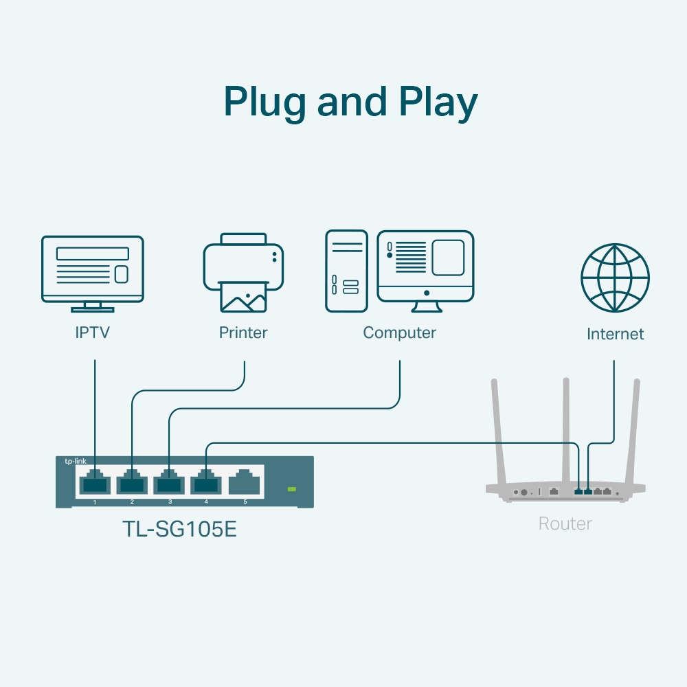 5-Port Gigabit Easy Smart Switch TL-SG105E ประกันศูนย์ไทย