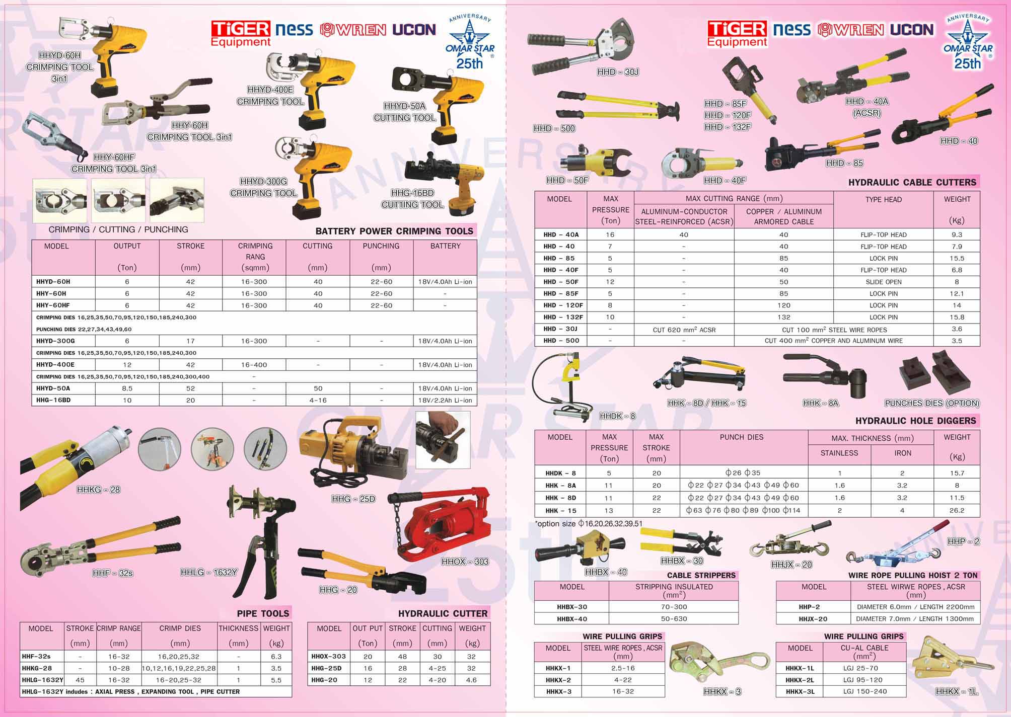 คีมตัดสายไฟฟ้า ขนาด 500 มม