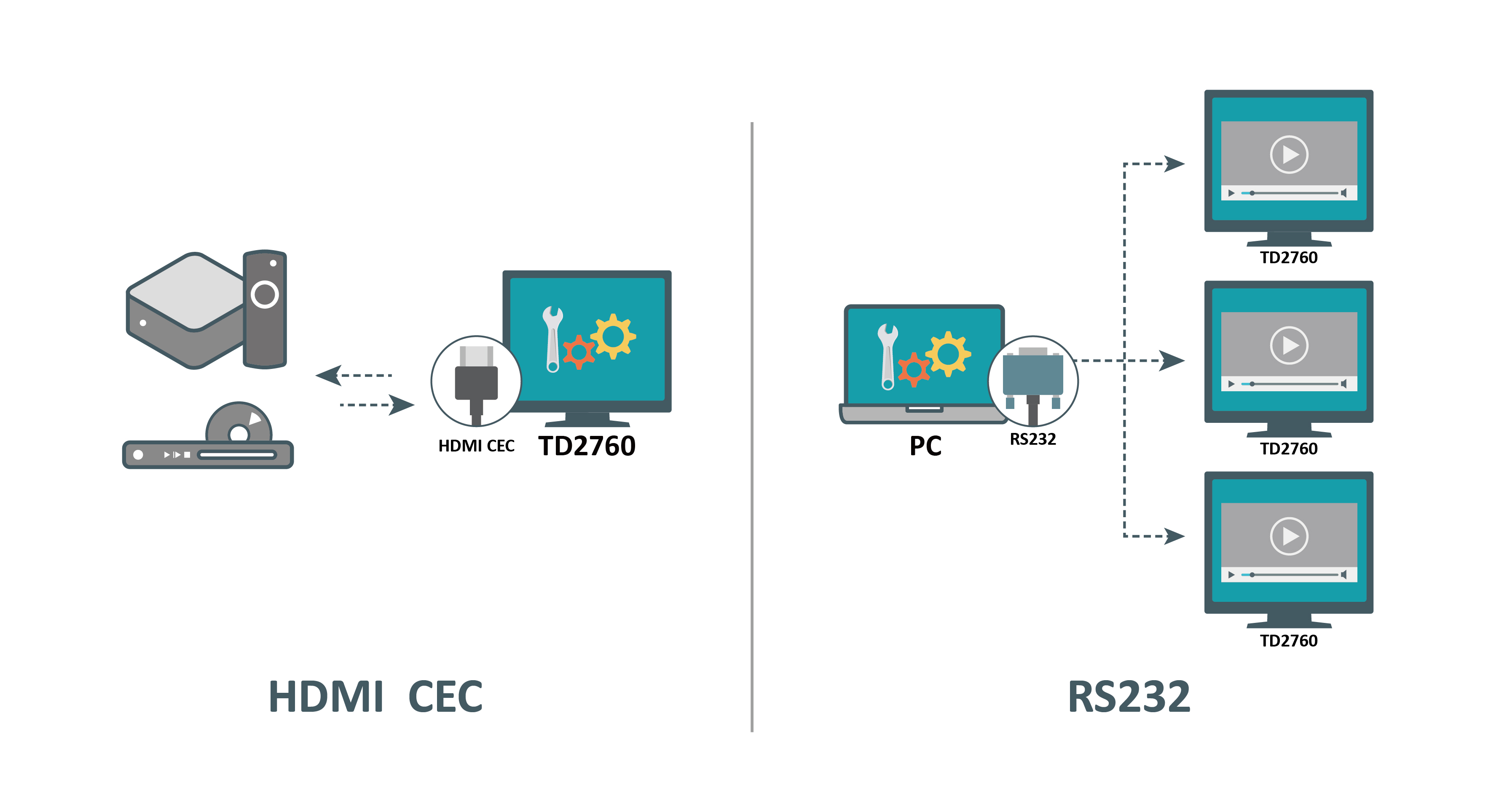 Monitor ViewSonic TD2760 27" 10-point Touch Screen ประกันศูนย์ไทย