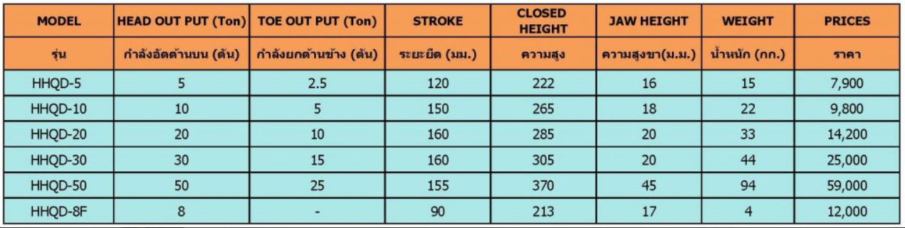แม่แรงยกข้าง ขนาด20 ตัน ,แม่แรงยกเครื่องจักร