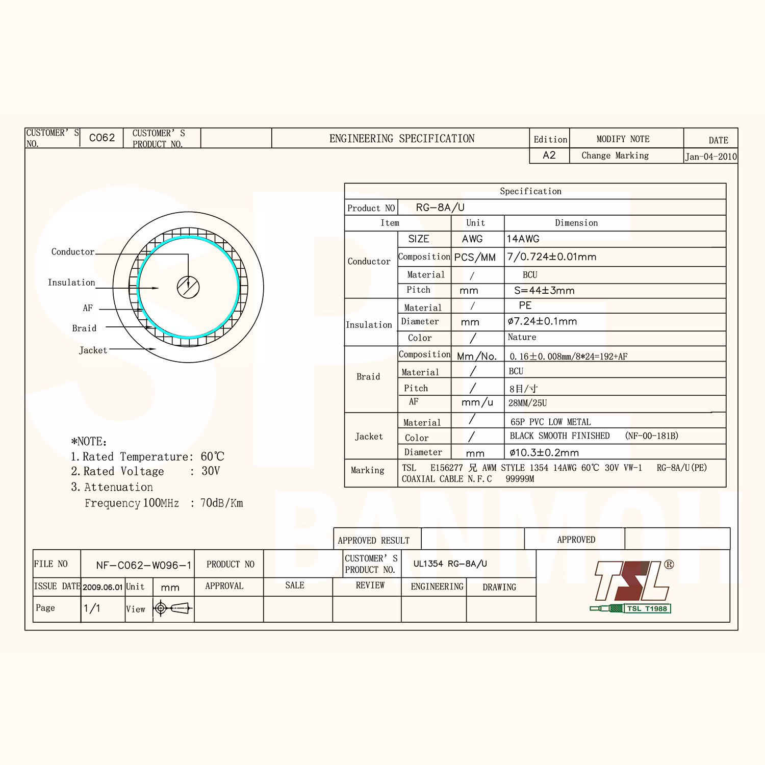 [ 1เมตร ] TSL-RG8 สาย Coaxial RG8 A/U 50 Ohm 14AWG ทีเอสแอล สายโคแอกเชียล สายสัญญาณวิทยุสื่อสาร ระยะไกล Coaxial Cable ทองแดงแท้ Copper Wire 50Ohm ชีลถัก อลูมิเนียมฟอยด์ กันสัญญาณรบกวนอย่างดี สำหรับต่อสัญญาณวิทยุสื่อสาร