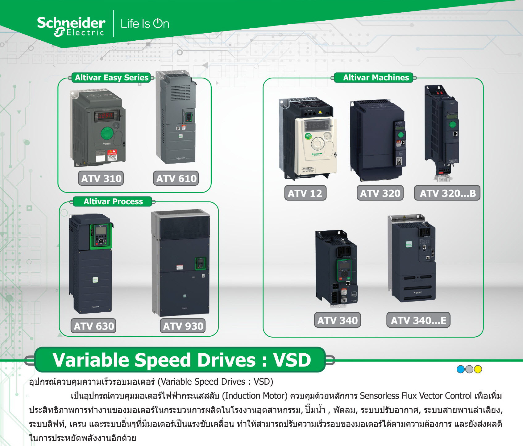 เครื่องควบคุมความเร็วมอเตอร์ Variable Speed Drive (Schneider Electric) รุ่น ATV340 series