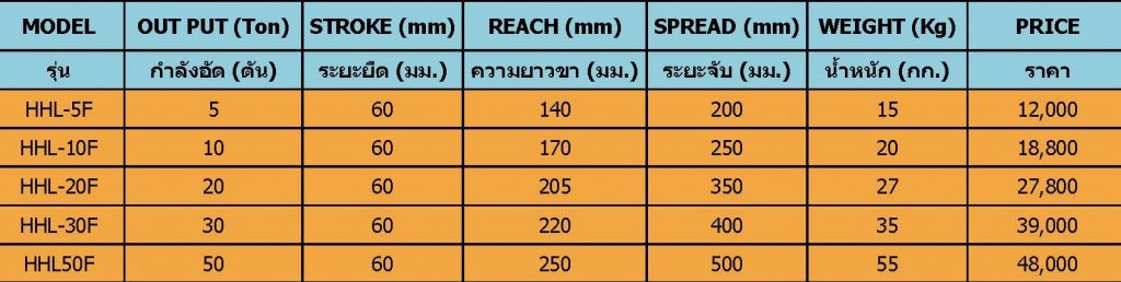 เครื่องถอดลูกปืน เฟือง ขนาด 10 ตัน ,แบบแยกปั๊น