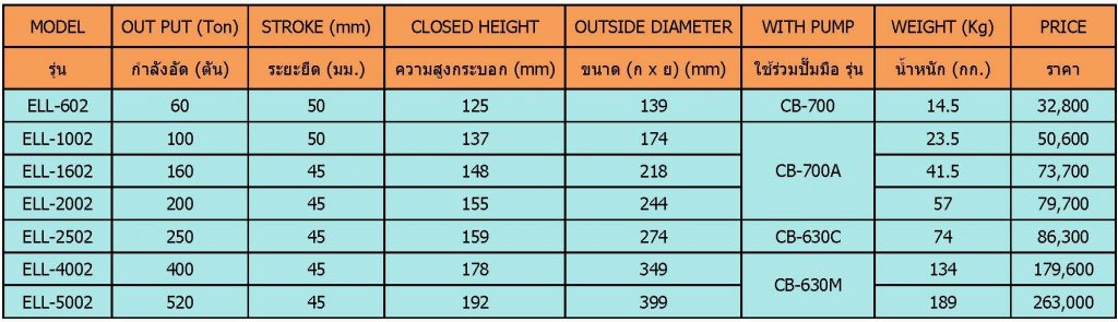 แม่แรงกระบอกไฮดรอลิคแบบแพนเค้ก-ล๊อกนัท ขนาด 60-520 ตัน
