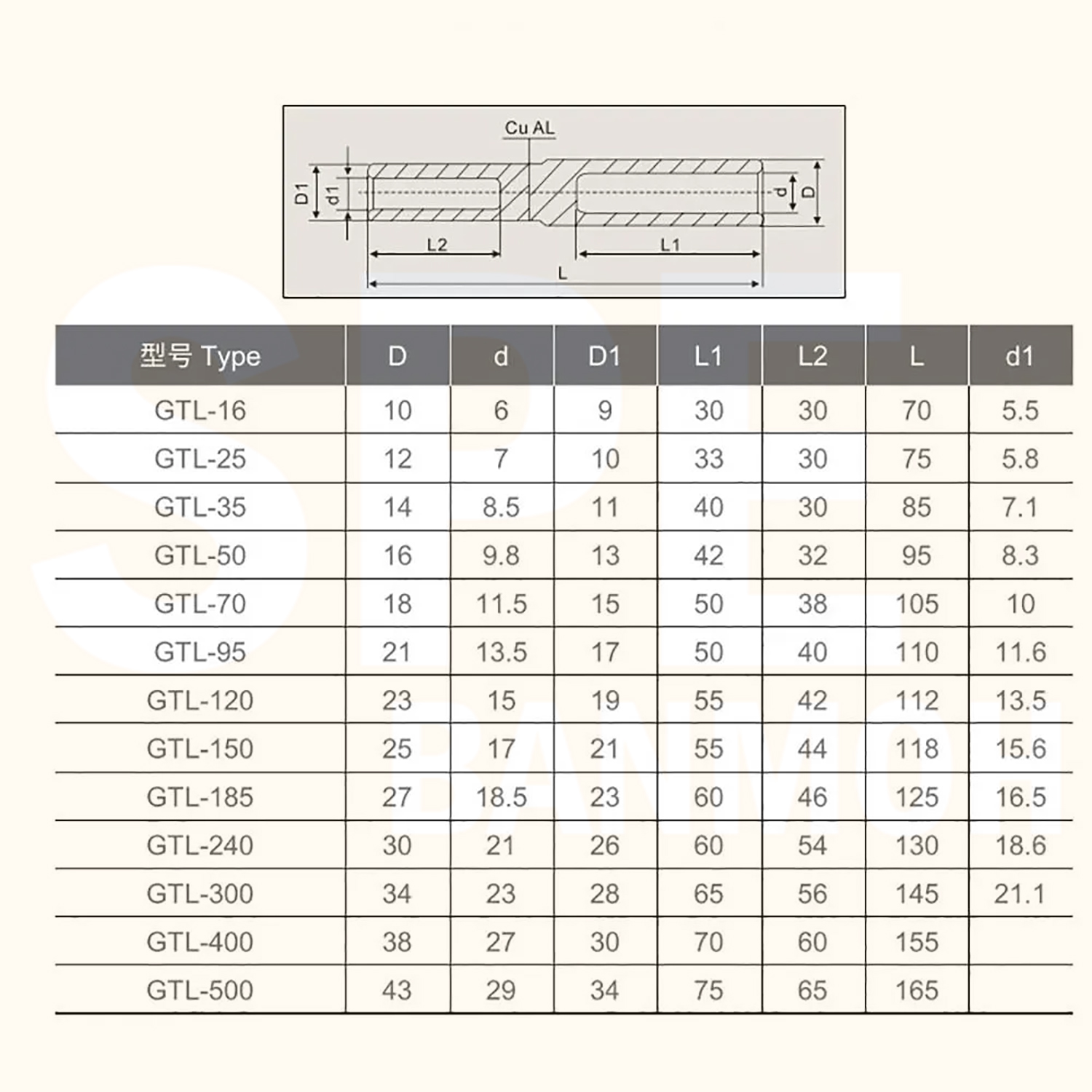 [ 1 ชิ้น ] GTL Series หางปลาทองแดง-อลูมิเนียม Copper-Aluminum Pin Terminal Bimetallic หางปลาไบเมทัล หางปลาสำหรับต่อสายทองแดงและอลูมิเนียม Bi-metallic Sleeve หางปลาไบเมลทัล หางปลาอลูมิเนียม หางปลาทองแดง