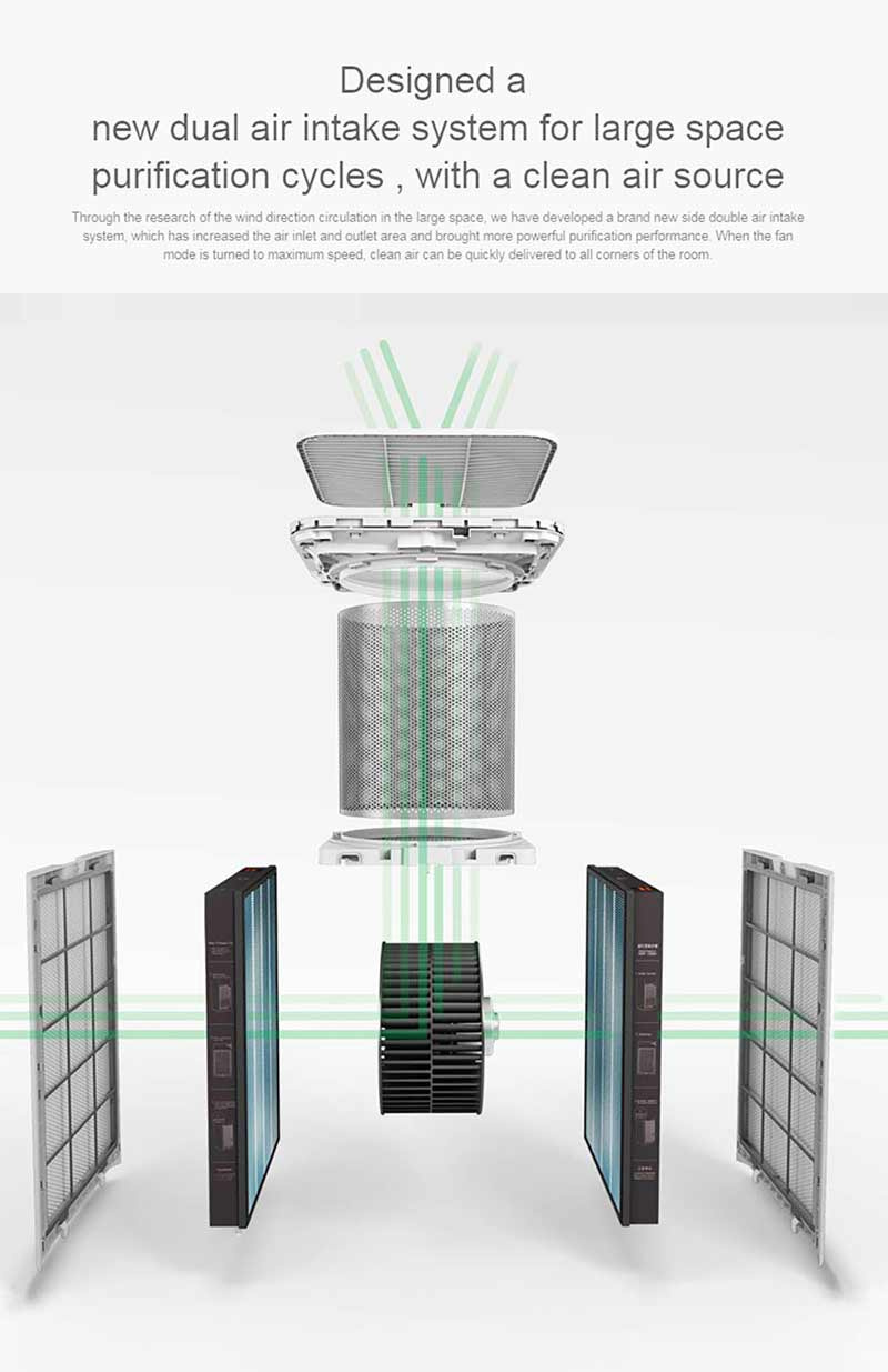 Mi Air Purifier MAX Filter | ประกันศูนย์ไทย 90 วัน ( 1 กล่อง มี 2 ชิ้น ) สินค้าแท้จากศูนย์ไทย