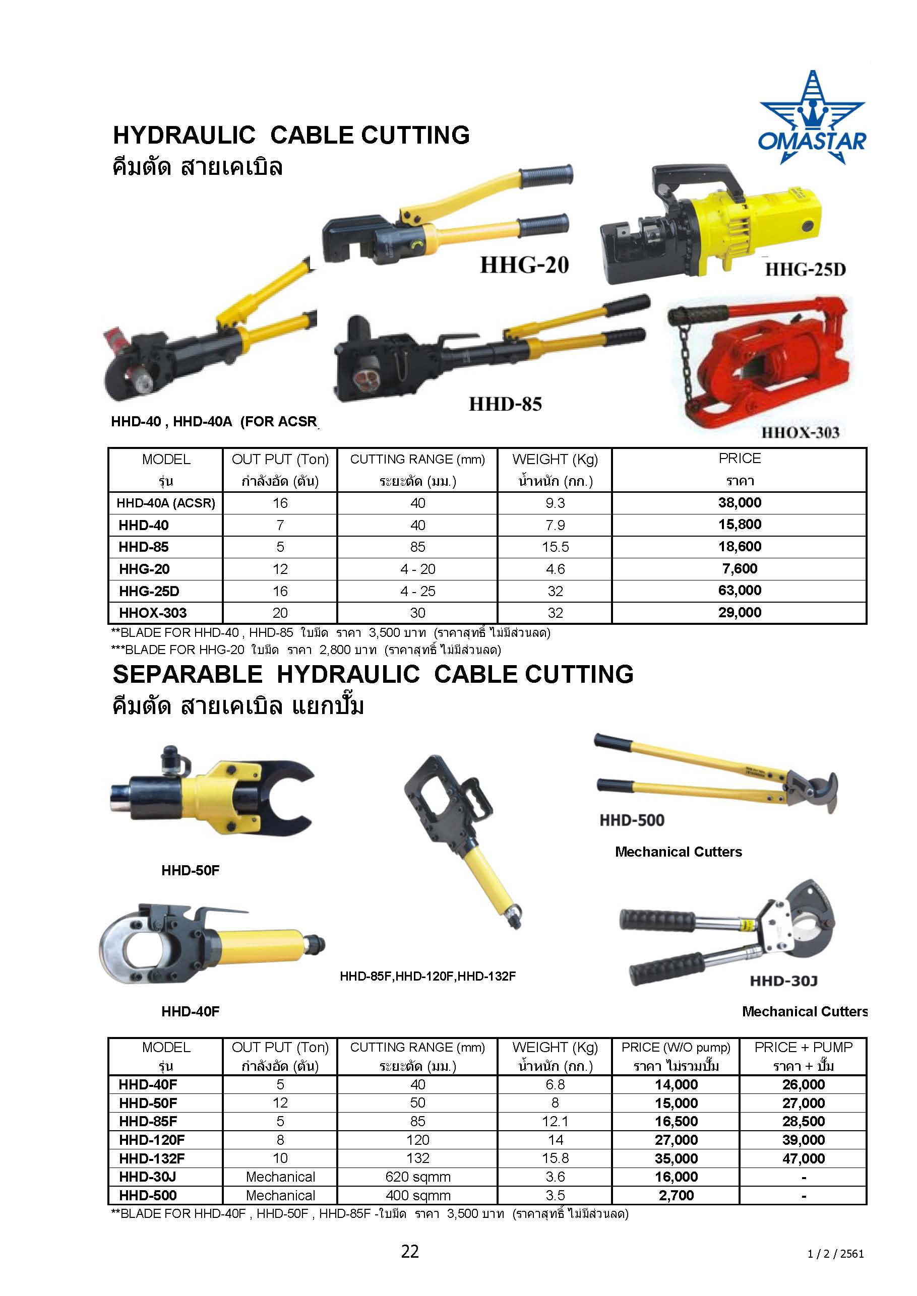 คีมตัดสายไฟฟ้า ขนาด 500 มม