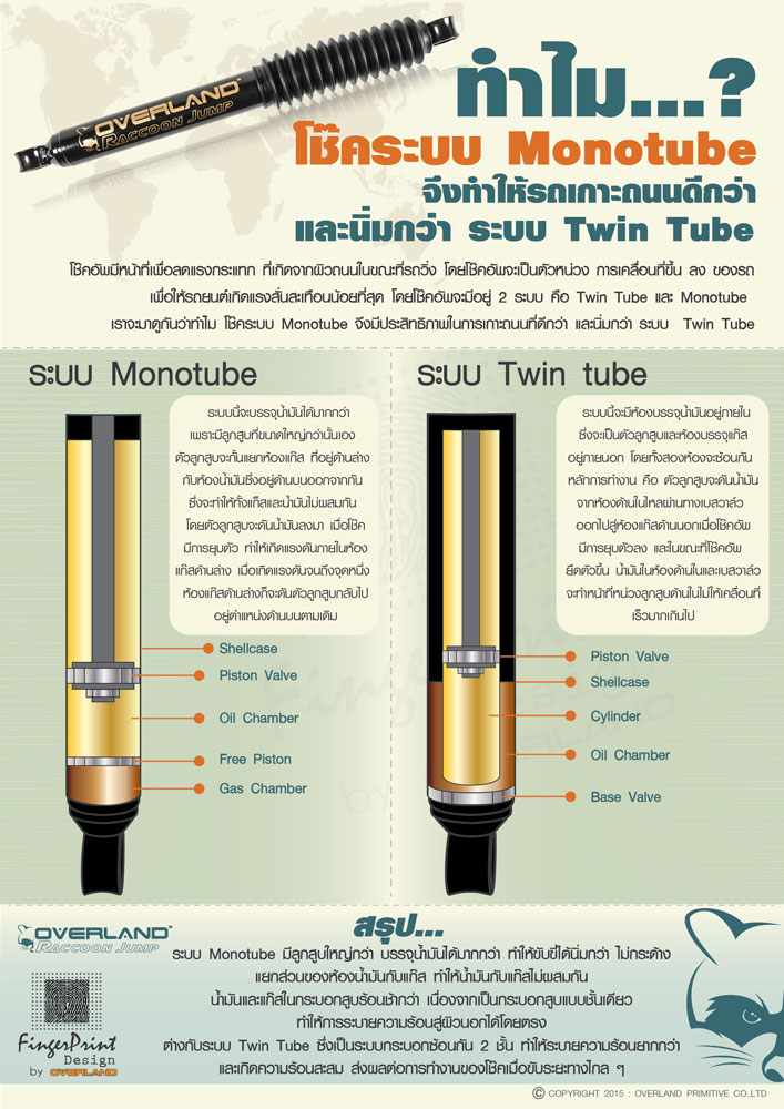 OVERLAND - raccoon jump [โช๊คหลัง รถฮุนได h-1 starex]