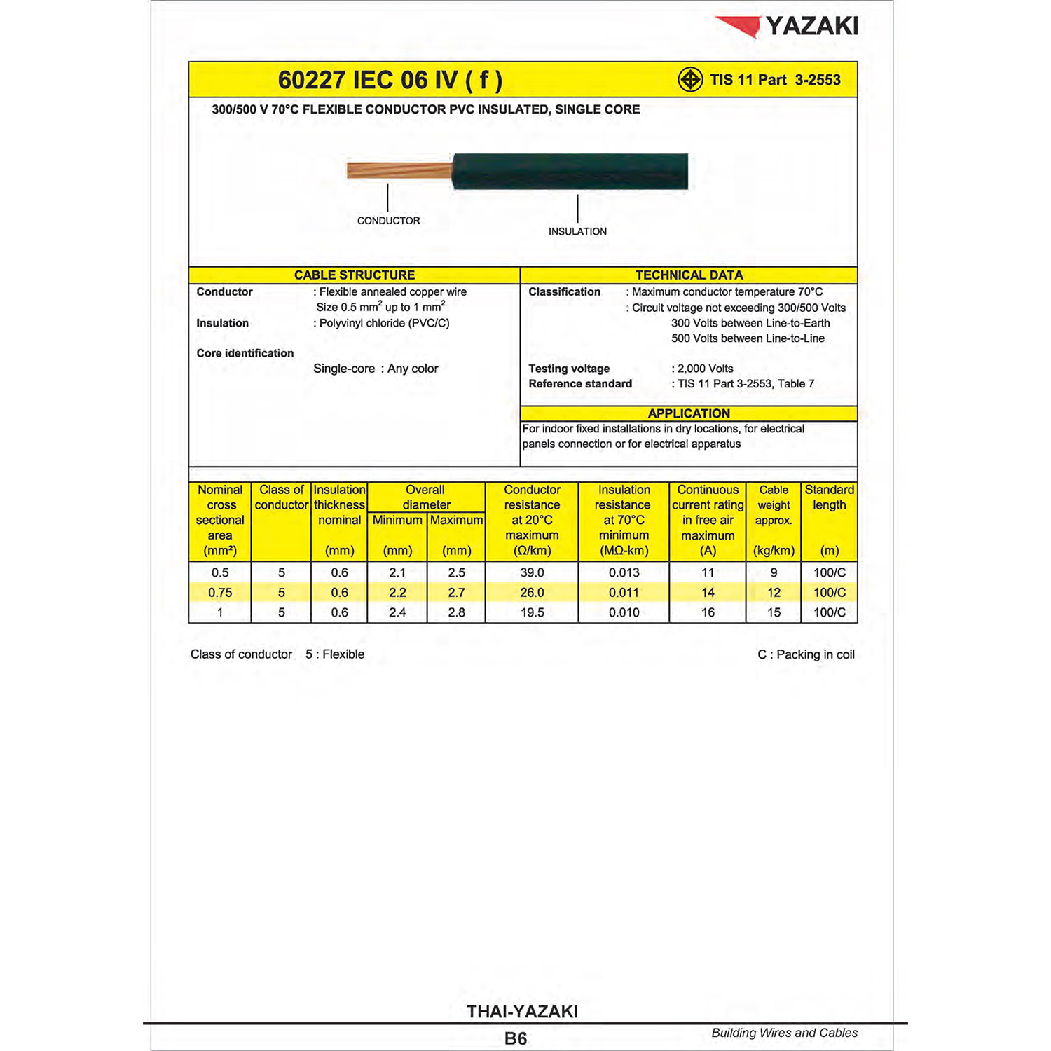[ 100 เมตร ] THW (F) 1x1.0 sq.mm สีน้ำตาล Brown สายไฟอ่อน ไทยยาซากิ วายริ่งตู้คอนโทรล Thai Yazaki สายไฟอ่อน สายไฟอ่อนแกนฝอย สายอ่อน IEC06 300/500V VSF Flexible Cable VSF มาตรฐาน มอก TIS 11 สายอ่อน Flexible Cable สายคอนโทรล THWF ยาซากิ VSF