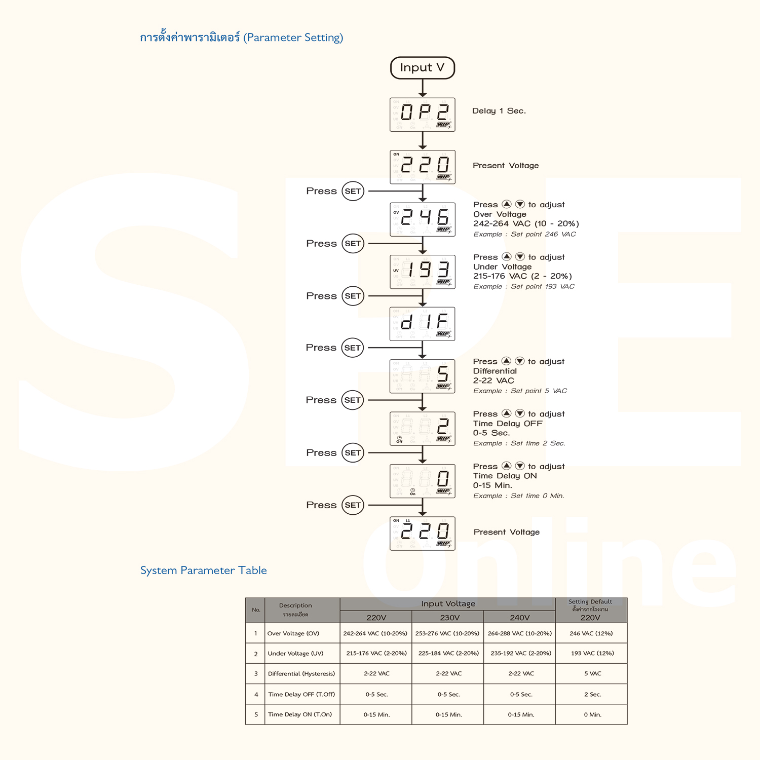[ 1ชิ้น ] WIP W-OP2 Digital Phase Protector เฟสโปรเทคชั่น 1 เฟส 250V 5A อุปกรณ์ป้องกันไฟตก ไฟเกิน 220V-240V Under Over Voltage Phase Protector Intelligent Over Voltage Protector ปรับแรงดัน สูงต่ำ ต่ำตัด เกินตัด