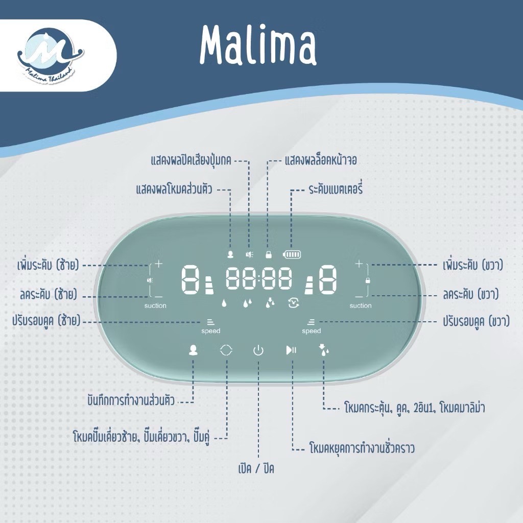 Malima เครื่องปั๊มนมไฟฟ้า รุ่น Malima 2 มอเตอร์ ปรับแยกซ้ายขวาได้
