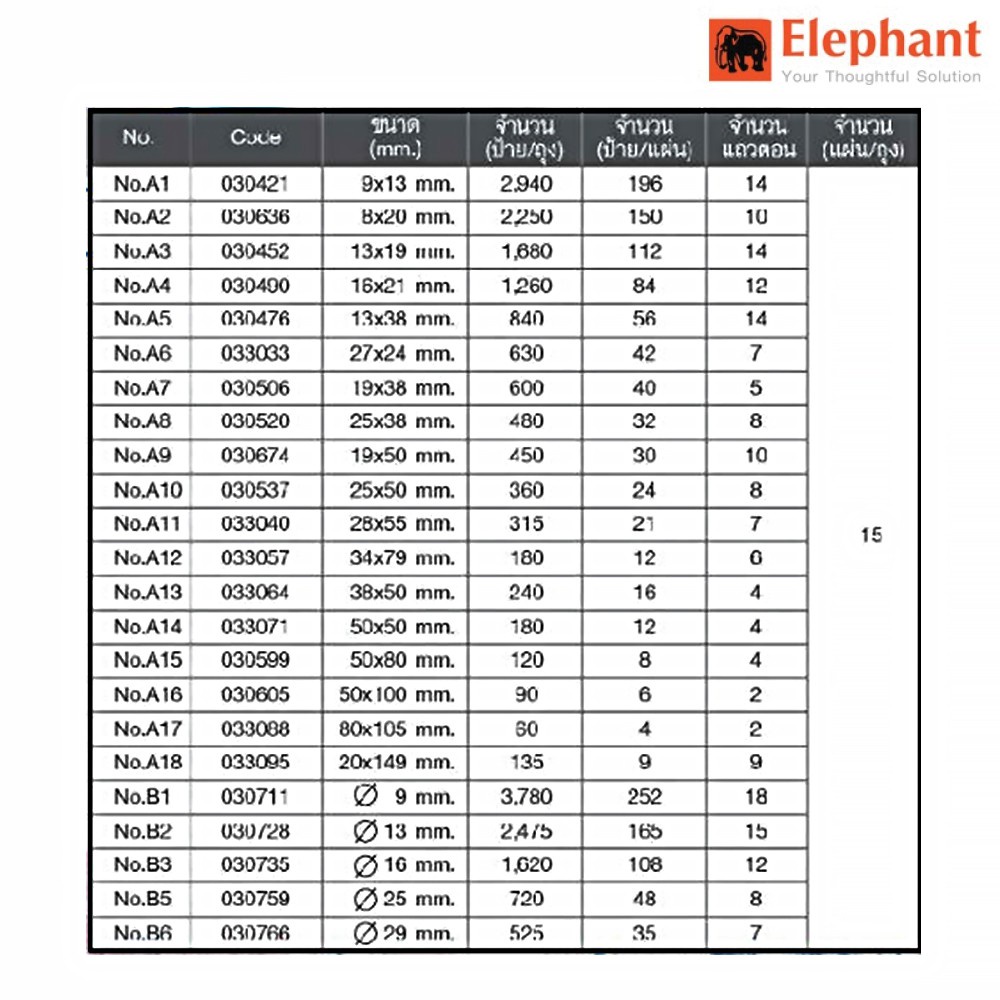 LAB Sticker Label ป้ายสติ๊กเกอร์, แล็บสติ๊กเกอร์, สติ๊กเกอร์ป้ายราคา ตราช้าง