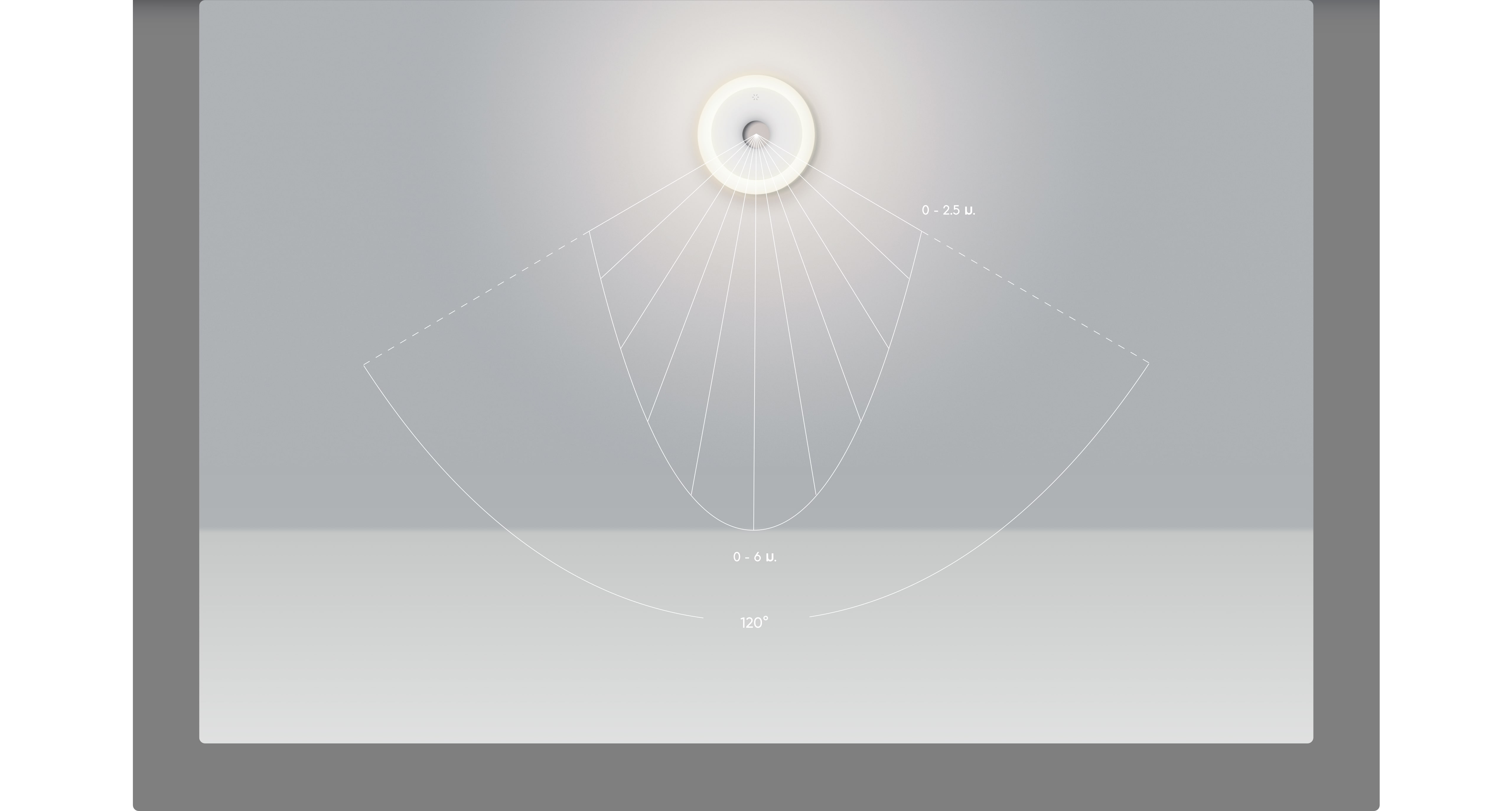 ไฟอัจฉริยะ Realme RMH2007 Motion Activated Night Light " รับประกัน 1 ปี "