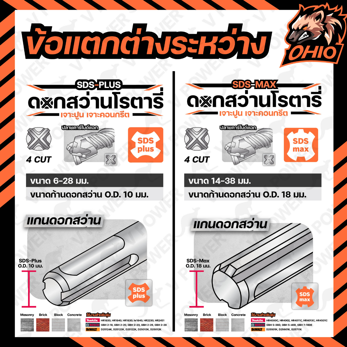 OHIO ดอกสว่านโรตารี่เจาะปูน/คอนกรีต SDS-MAX ขนาด14-38มม. ยาว400มม. ยาว600มม. (ปลายคาร์ไบด์แฉก)
