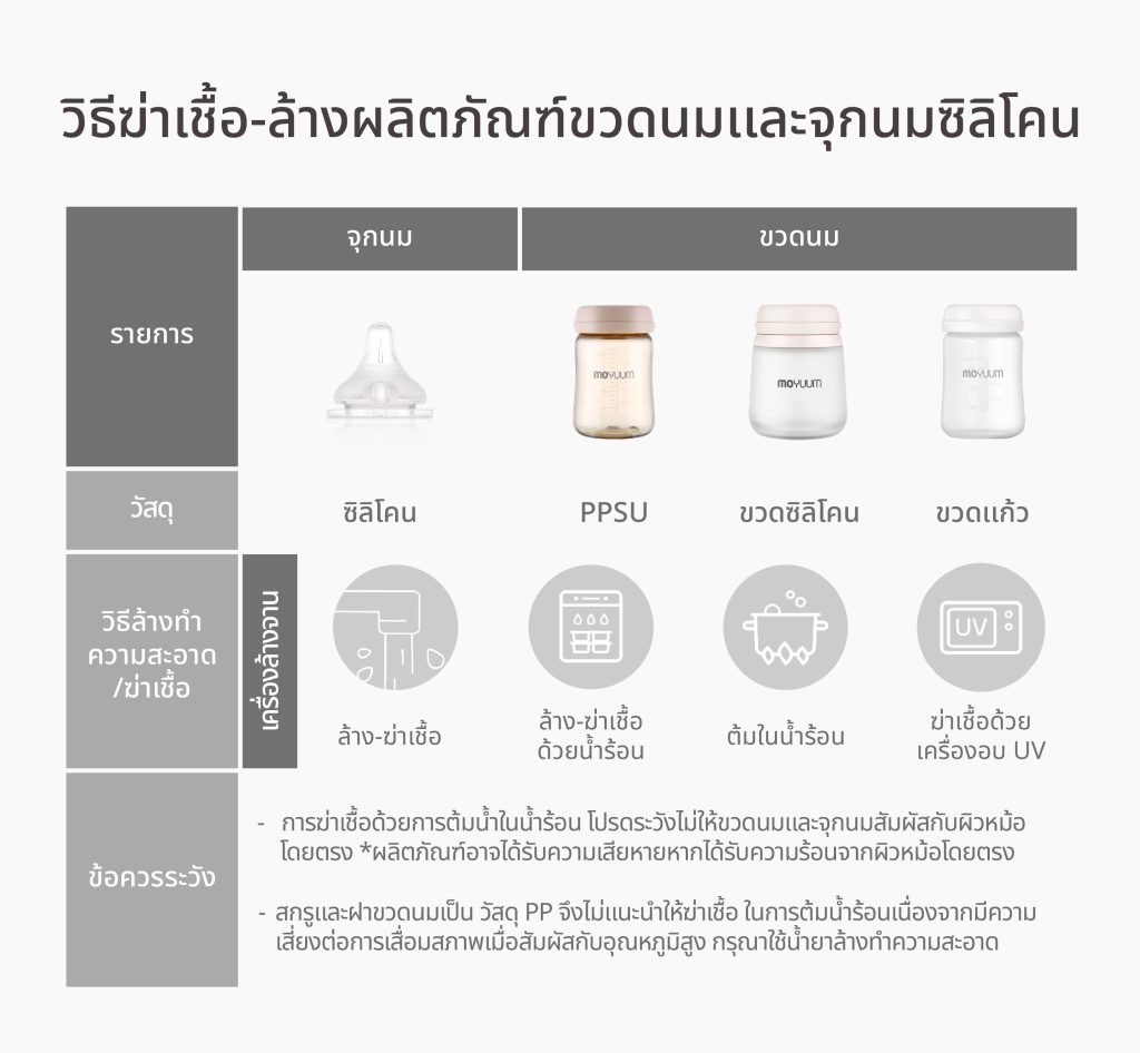 MOYUUM ขวดนมแก้วเคลือบซิลิโคน โมยูม ALL IN ONE (ลาย Happy more)