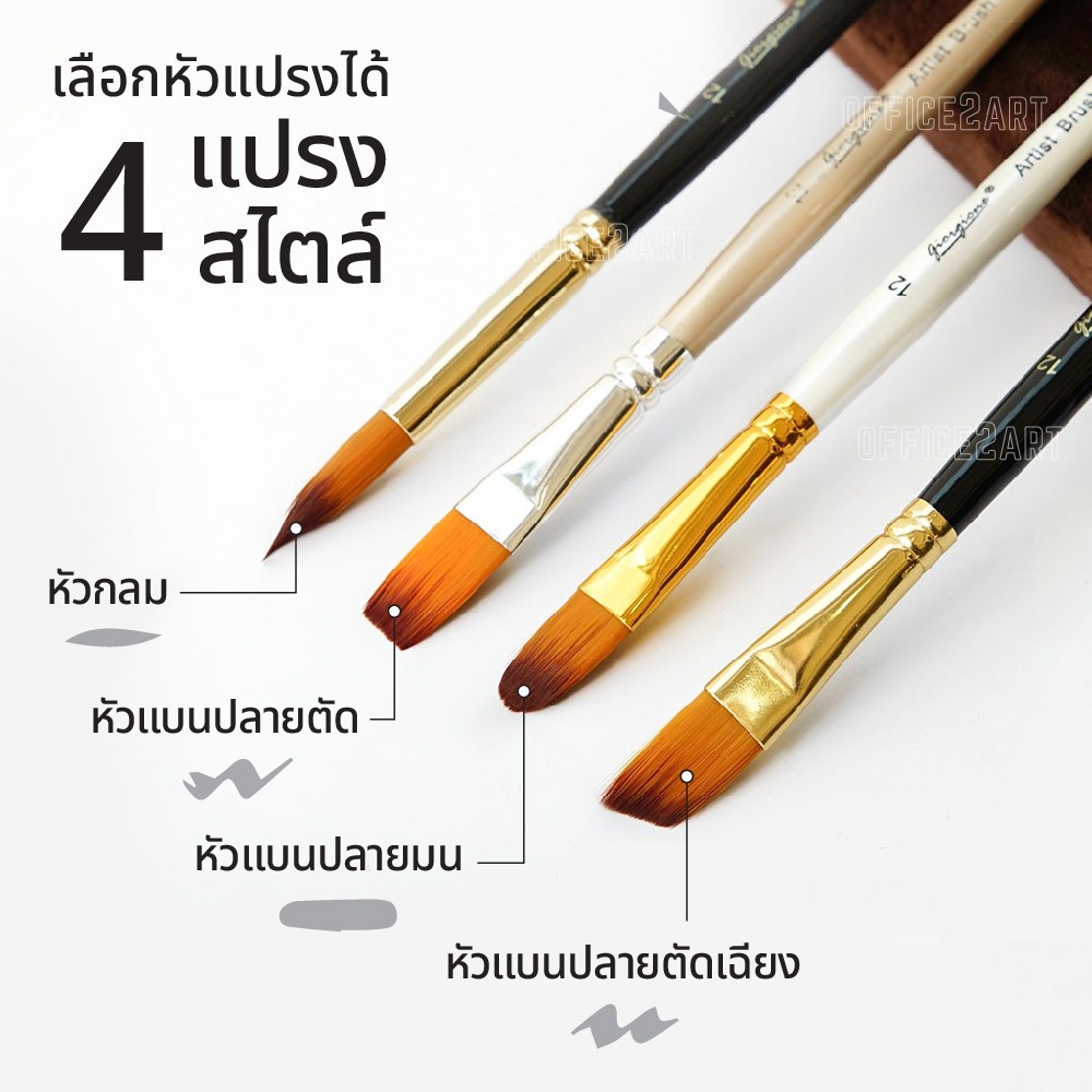 เซ็ตพู่กันสีน้ำ Giorgione (เซ็ต 5 ชิ้น)