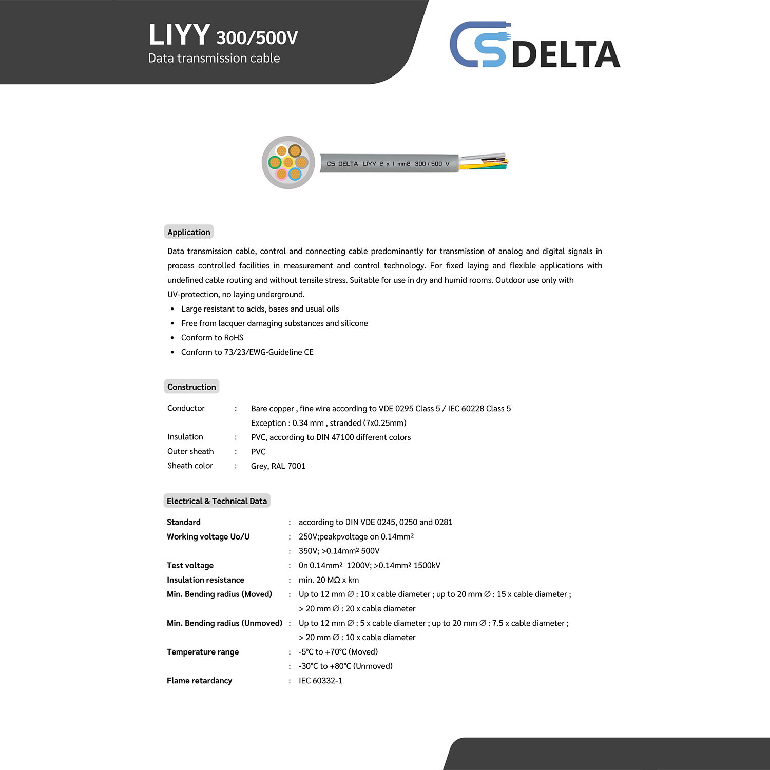 [ 1 เมตร ] CS DELTA LIYY 0.14 sq.mm. 20C-40C สายมัลติคอร์ Multicore Cable No Shield Data Transmission Cable สายคอนโทรล ไม่มีชีล Indoor VDE0812 DIN47100 Control Signal Power Control Cable Control Wire สายคอนโทรล สายมัลติคอ สายสัญญาณ สายคอนโทรล