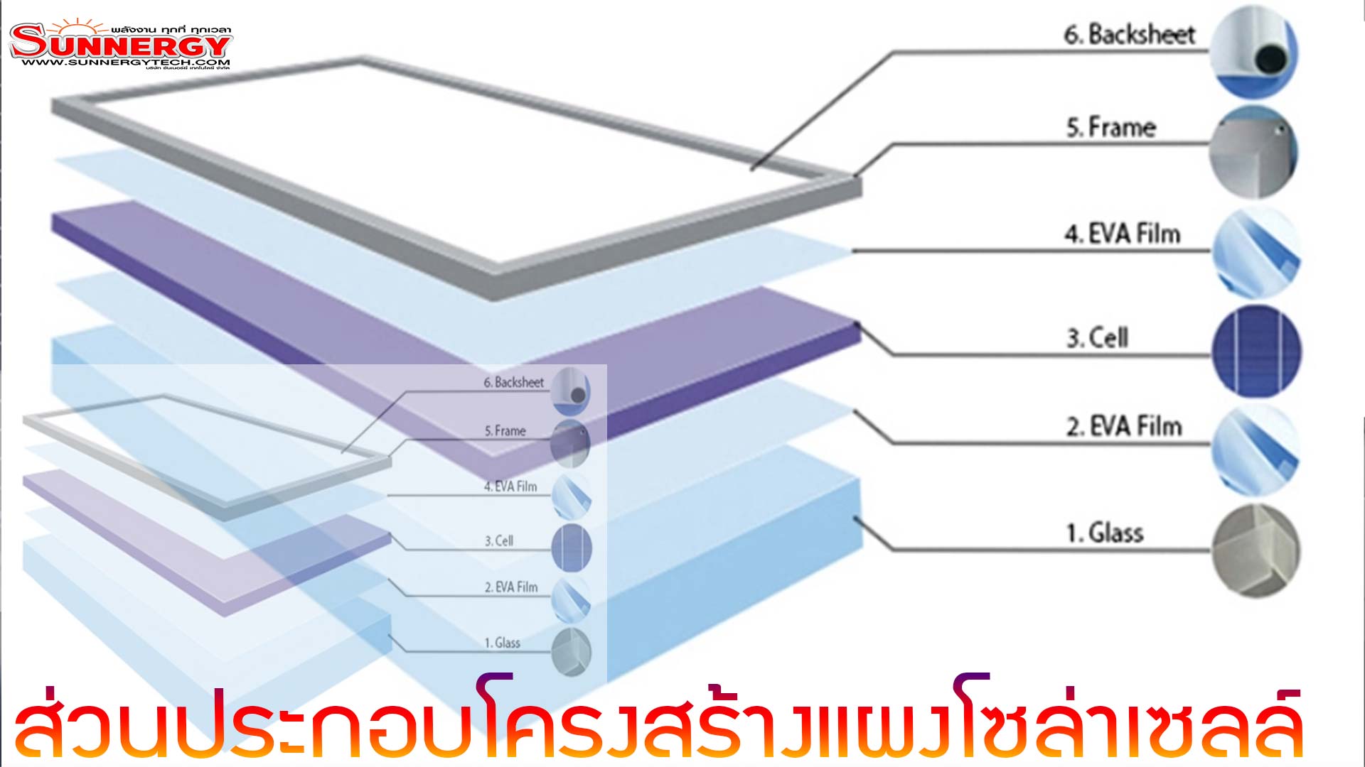 โครงสร้างแผงโซล่าเซลล์