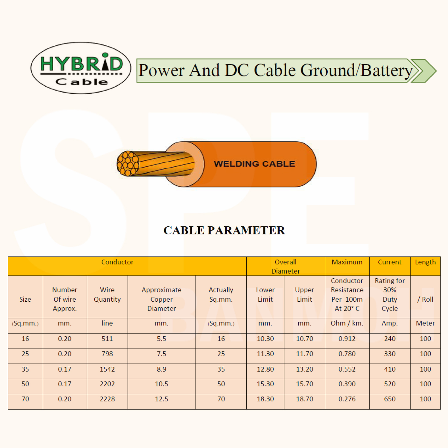[ 1 เมตร ] HB-BAT-50 50 mm² สายเชื่อม แบต สีส้ม Orange อ่อน ยางสังเคราะห์ Weding Cable สายแบตเตอรี่รถยนต์ Battery Cable พ่วงแบต สายเชื่อมสีส้ม ทองแดงแท้ Super stranded bare copper with double rubber insulation Cable