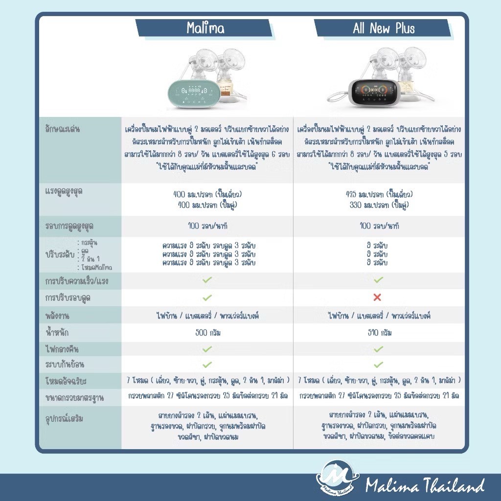 Malima เครื่องปั๊มนมไฟฟ้า รุ่น Malima 2 มอเตอร์ ปรับแยกซ้ายขวาได้