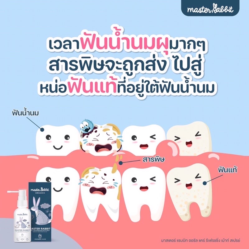 สเปรย์ป้องกันฟันผุ Master rabbit