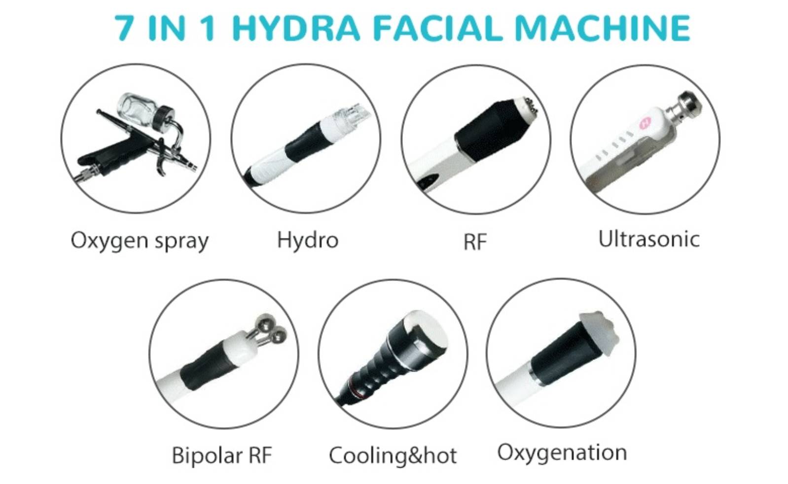 Water Beauty Treatment