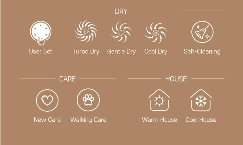 เครื่องเป่าขนสัตว์เลี้ยง Pepe Pet Dry Room (DR-100,PEPE01) ตู้เป่าขนน้องแมวน้องหมาที่รัก