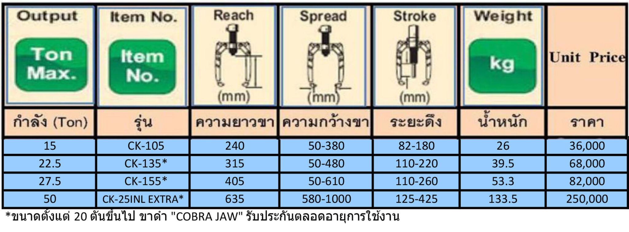 เครื่องถอดลูกปืน เฟือง ขนาด 50 ตัน ,แบบปั๊มไฮดรอลิคแยก สำหรับงานหนัก
