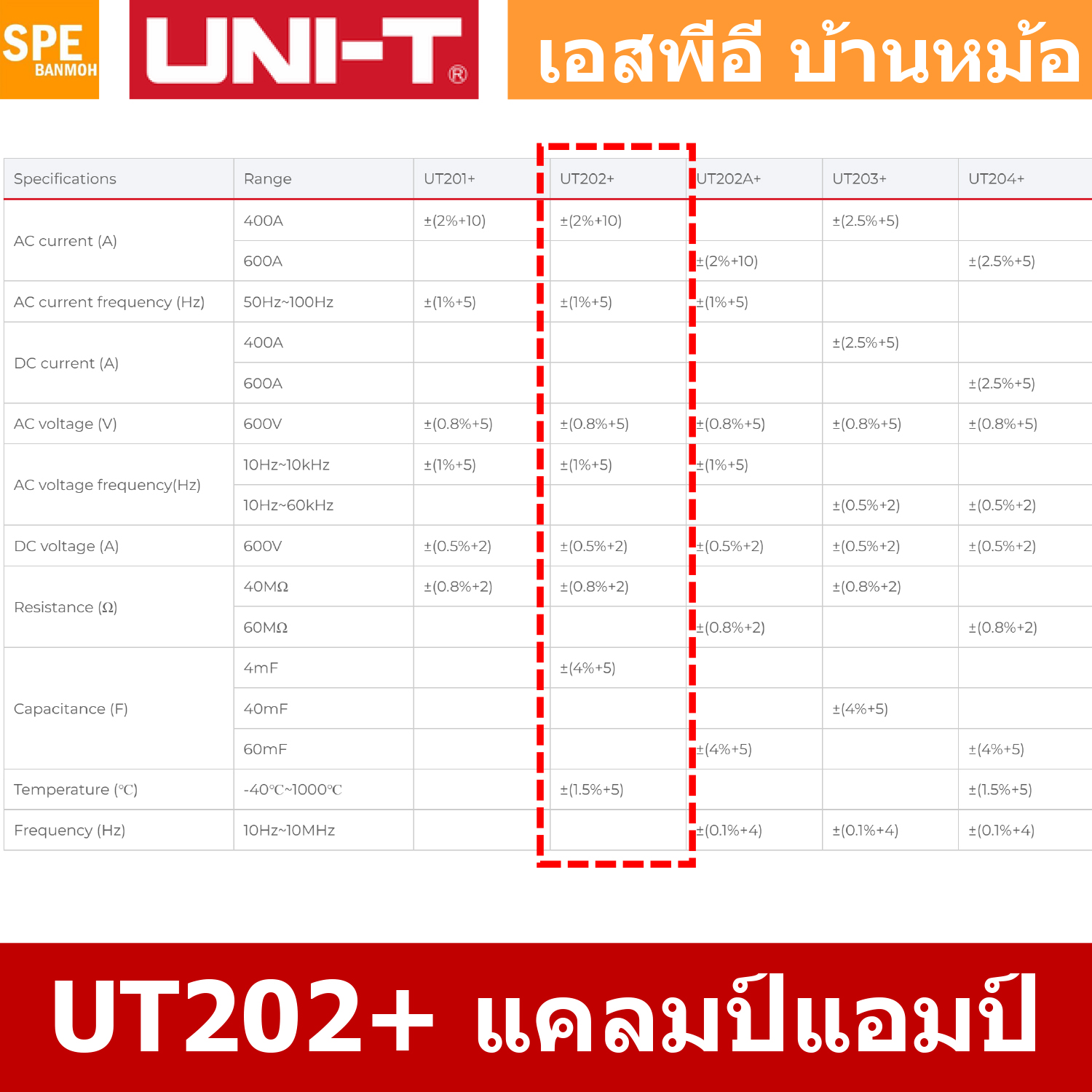UT202+ แคลมป์มิเตอร์ คีบแอมป์ AC มิเตอร์คีบกระเเส AC Digital Clamp Multimeter Voltmeter AC Current Meter Resistance Multi Tester 202+ คลิปแอมป์ แคลมแอม แคมป์มิเตอร์ดิจิตอล รุ่น UT202+ อุปกรณ์ ปรับปรุงบ้าน เครื่องมือช่าง ทดสอบ เทส ตรวจวัด UT 202+