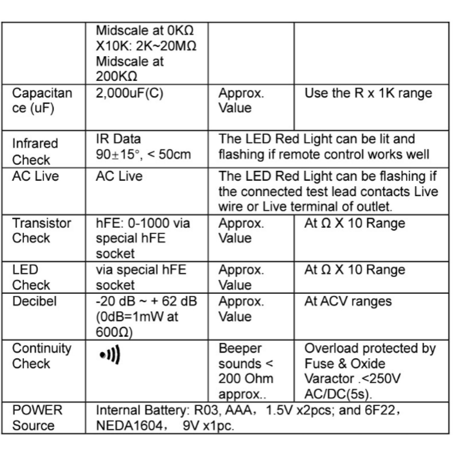 [ 1เครื่อง ] HD-390I มัลติมิเตอร์แบบเข็มอนาล็อก Blu Professional Analogue Multimeter มิเตอร์วัดไฟ วัดโวลต์ วัดกระแส มิเตอร์ AC DC มิเตอร์เข็ม วัดกะแส มัลติมิตเตอร์ แบบเข็ม กระแสตรง กระแสสลับ ค่าความต้านทาน 100VAC/DC DC500mA CATIII แม่นยำสูง