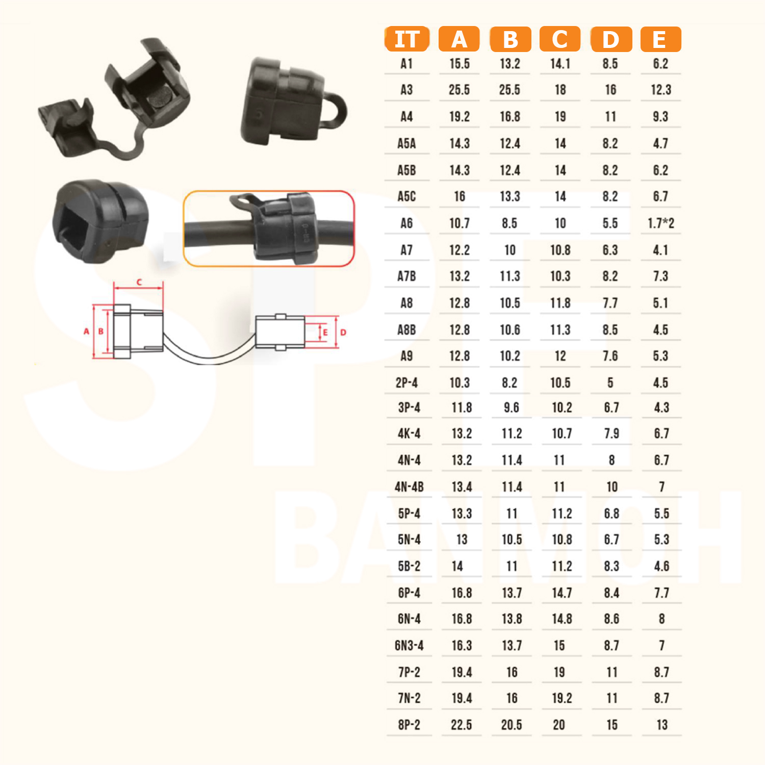 [ 10ชิ้น/ห่อ ] บุชชิ่งล็อคสายไฟ Strain Relief Bushing อุปกรณ์ล็อคสายไฟ ยึดผนัง ตัวล็อคสายไฟ Bushing PVC ดำ กันสาย กันดึงสาย ล็อคสาย กันสายบาด สายบาด กันสายบาด บุชชิ่งตัวล็อคสายไฟ ตัวล็อคสายไฟ Cable Protection Grommet Black