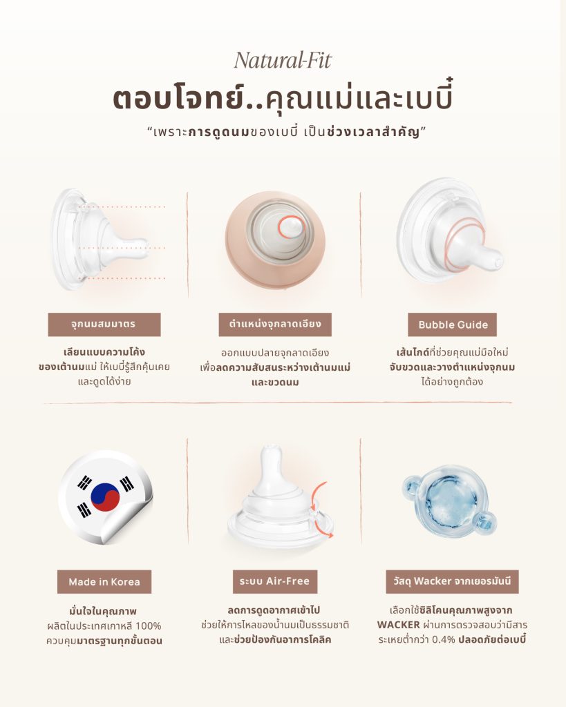 MOYUUM จุกนมซิลิโคน mov.aa NATURAL-FIT (1เซต : 2 ชิ้น)