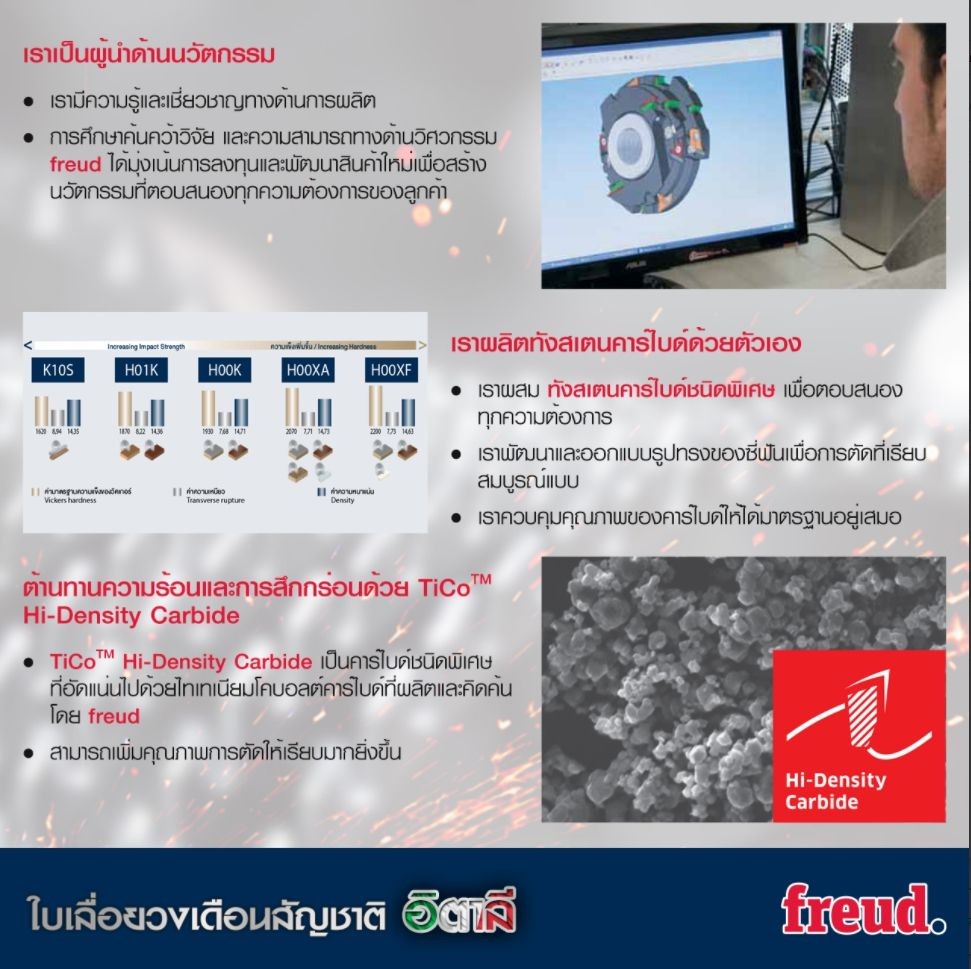 FREUD LU5E0400 ฟรอยด์ ใบเลื่อยวงเดือนตัดอลูมิเนียม 10"x120T