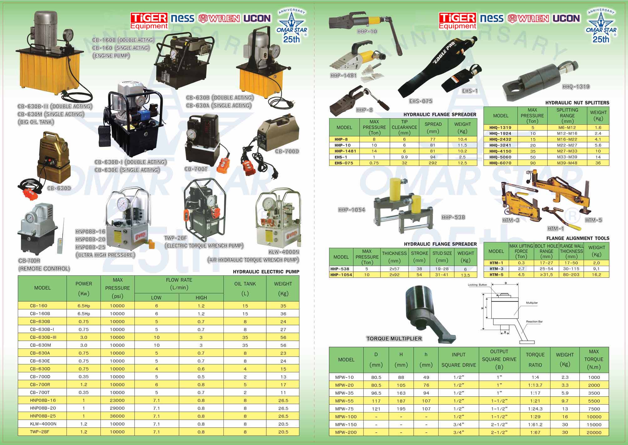 ปั้มไฮดรอลิคแบบมือโยก ขนาด2800bar/40000psi