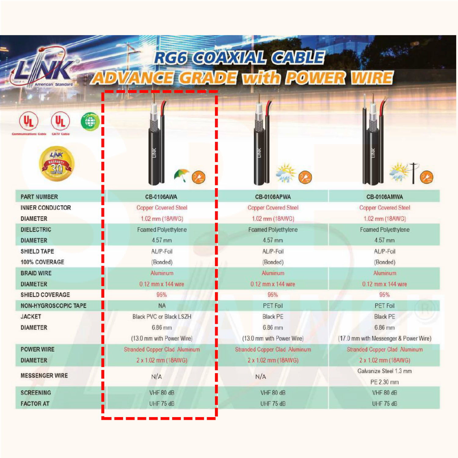 [ 100 เมตร ] CB-0106AWA สาย RG6 Indoor + Power Line Shield 95% RG6/U Link Shield, สีดำ สายโคแอกเชียล Coaxial Cable สายสัญญาณพร้อมสายไฟ สายเดินกล้องวงจรปิด RG6 ชีล 95% พร้อมสายไฟ ใช้งานภายใน สาย CCTV INTERLINK สายชีลกันสัญญาณรบกวน เดินกล้องวงจรปิด CCTV