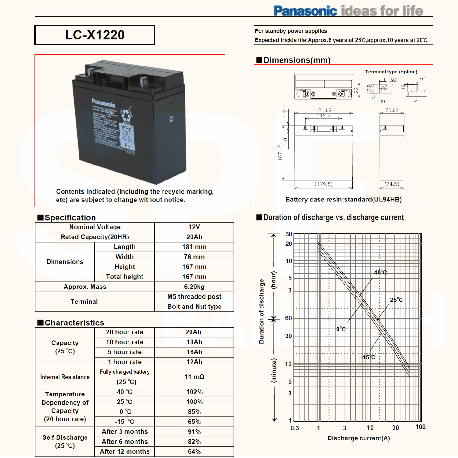 LC-P1220P Panasonic Battery 12V 20A แบตเตอรี่แห้ง สำรองไฟ 12V 20.0Ah Panasonic แบตเตอรี่พานาโซนิค แบตเตอรี่ Panasonic แบตแห้ง Panasonic แบต UPS ไฟฉุกเฉิน ระบบเตือนภัย แบตเครื่องสำรองไฟ แบตไฟฉุกเฉิน แบตUPS แบตเตอรี่แห้ง Panasonic Vaive Regulated Lead Acid