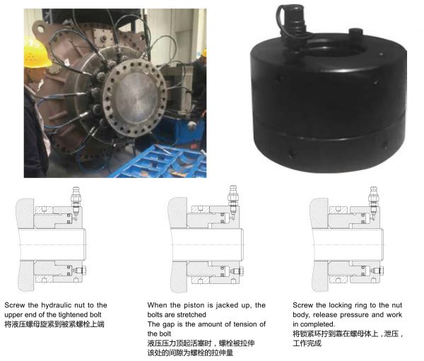 แป้นเกลียวไฮดรอลิค ประกอบตลับลูกปืน(Hydraulic Nuts)