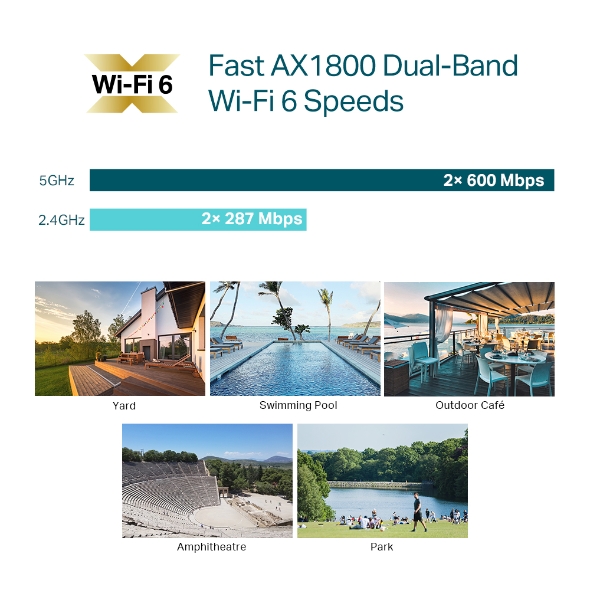 TP-LINK EAP610-Outdoor AX1800 Indoor/Outdoor WiFi 6 Access Point สินค้ารับประกัน Limited Lifetime