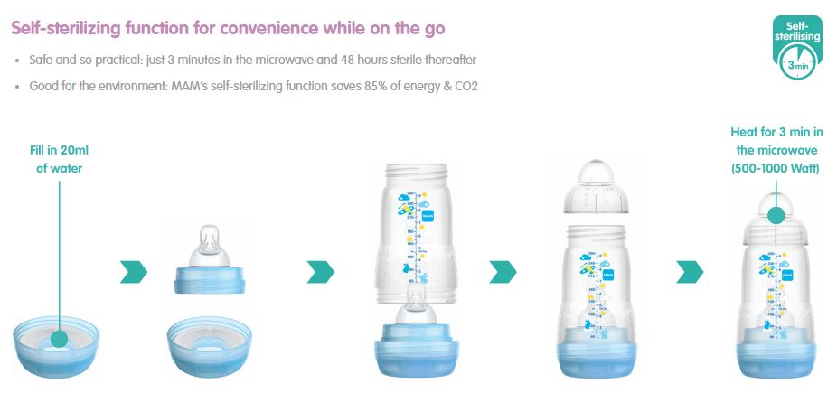 ขวดนม MAM Easy Start Anti-Colic Bottle 160ml